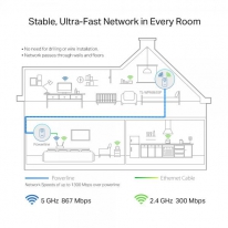 TP-Link AV1300 1300 Mbit/s Ethernet LAN Wifi Wit 1 stuk(s)
