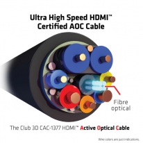 CLUB3D Ultra High Speed ​​HDMI 2.1™ gecertificeerde AOC-kabel 4K120Hz/8K60Hz Unidirectioneel M/M 15m