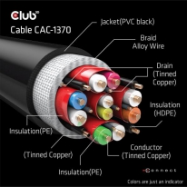 CLUB3D Ultra High Speed ​​HDMI™2.1 gecertificeerde kabel 4K120Hz, 8K60Hz 48Gbps M/V 1.5M