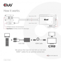 CLUB3D VGA and USB Type-A to HDMI Adapter with Pigtail M/F 0.6m/1.97ft 28AWG