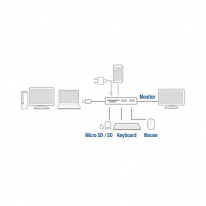 ACT AC7021 USB-C naar HDMI female adapter met PD Pass-Through, 4K, USB-A , USB-C port, kaartlezer
