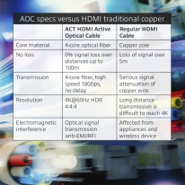 ACT AK3934 HDMI kabel 40 m HDMI Type A (Standaard)