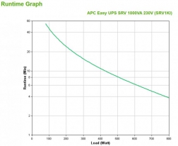 APC Easy-UPS On-Line 1000VA Noodstroomvoeding 3x C13, USB