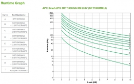 APC Smart-UPS On-Line 10KVA noodstroomvoeding 6x C13, 4x C19, hardwire 1 fase uitgang, rackmountable, Embedded NMC